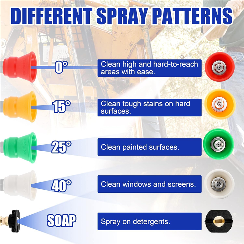 Power Tools You Must Have - 【Must-Haves】Pressure Washer Nozzle Guard, Power Washer